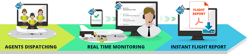 Real time flight monitoring